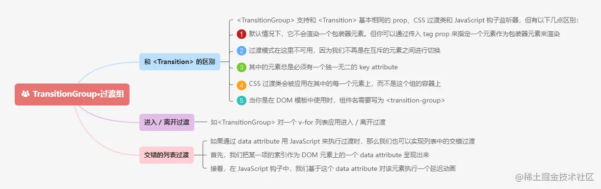 5.2TransitionGroup·过渡组.png