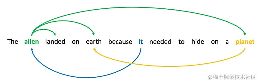 单词通过功能、指称同一事物或相互传达意义而相互联系。