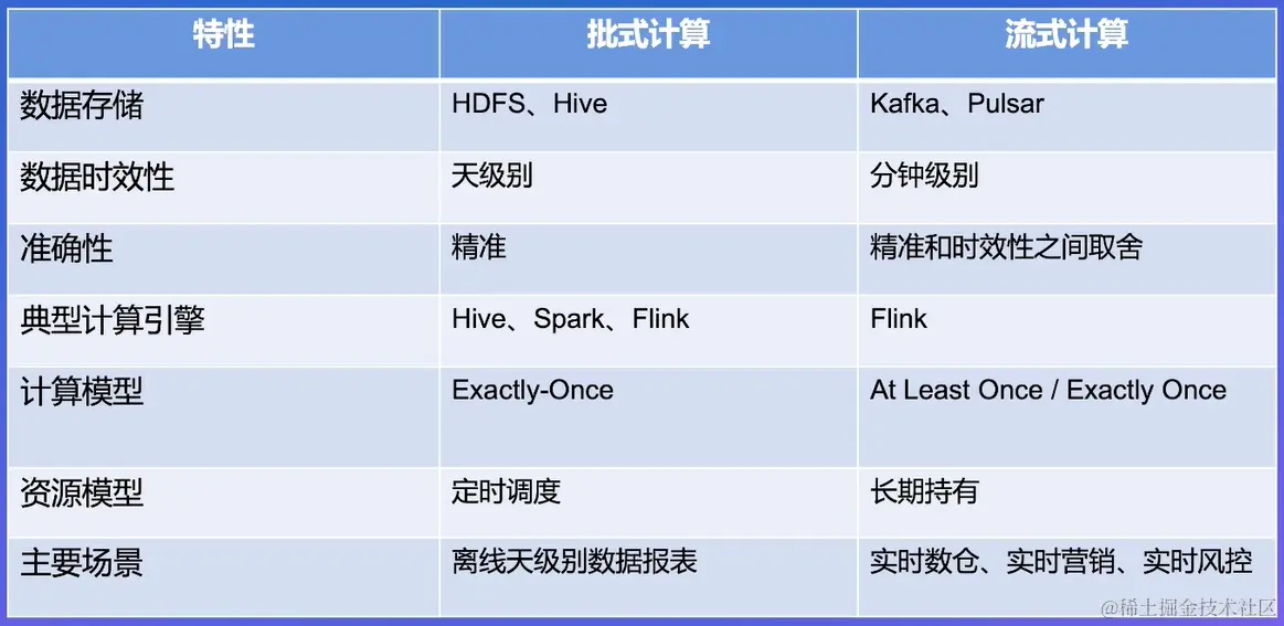 image-20220729102246237