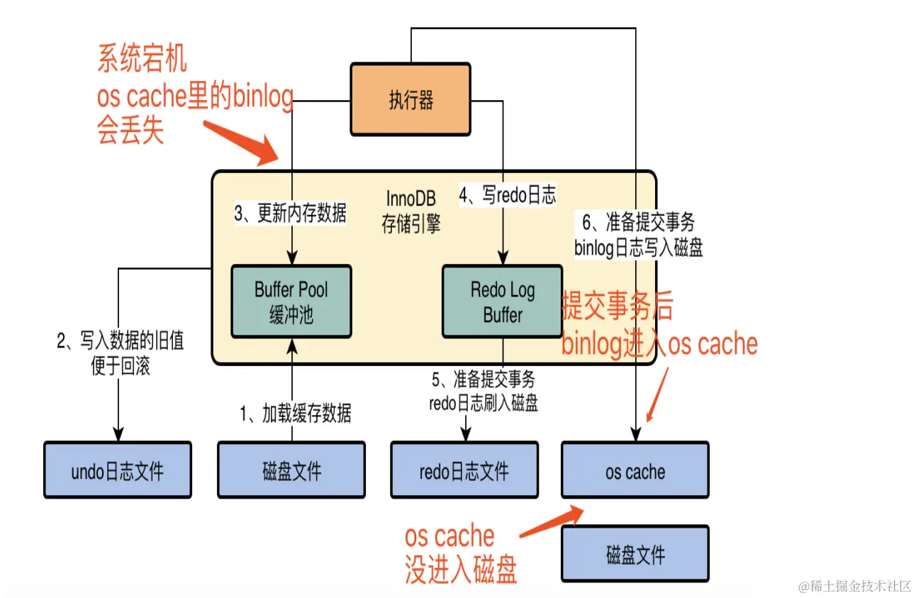 image-20231027142627223