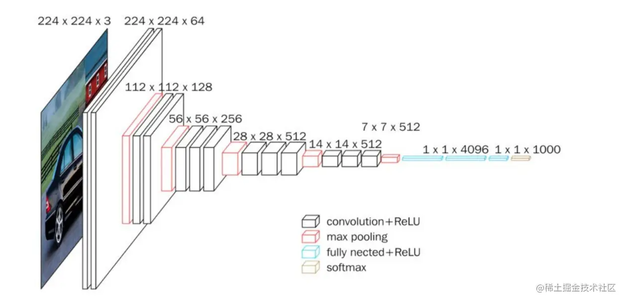 image-20220515152100883