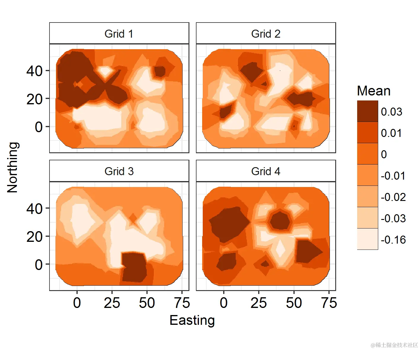 Facetted spatial field map by grid type