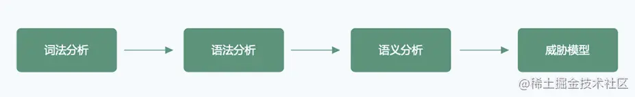 智能语义分析算法模型
