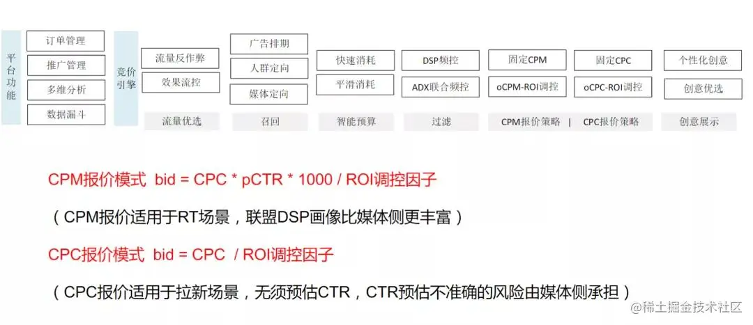 “58同城”架构师分享：联盟广告平台架构及实践