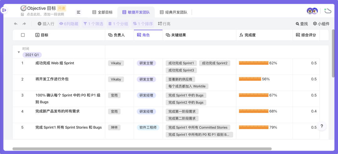 OKR太难定？模板大全：产品/研发/运营/销售/行政全都有