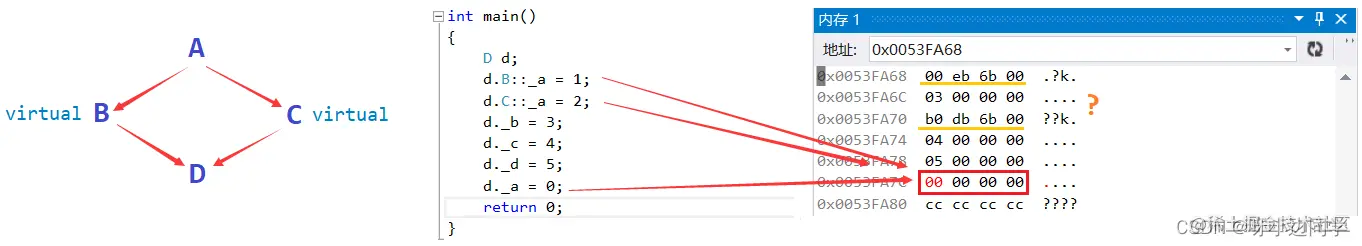 [外链图片转存失败,源站可能有防盗链机制,建议将图片保存下来直接上传(img-CRDjnTAe-1650453760474)(C:\Users\13136\AppData\Roaming\Typora\typora-user-images\image-20220419170958311.png)]