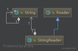 StringReader.png