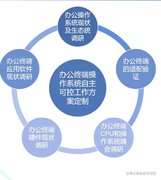 image-20221230150249182