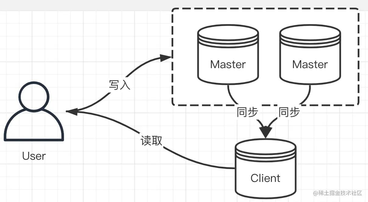 image-20220918151408407.png