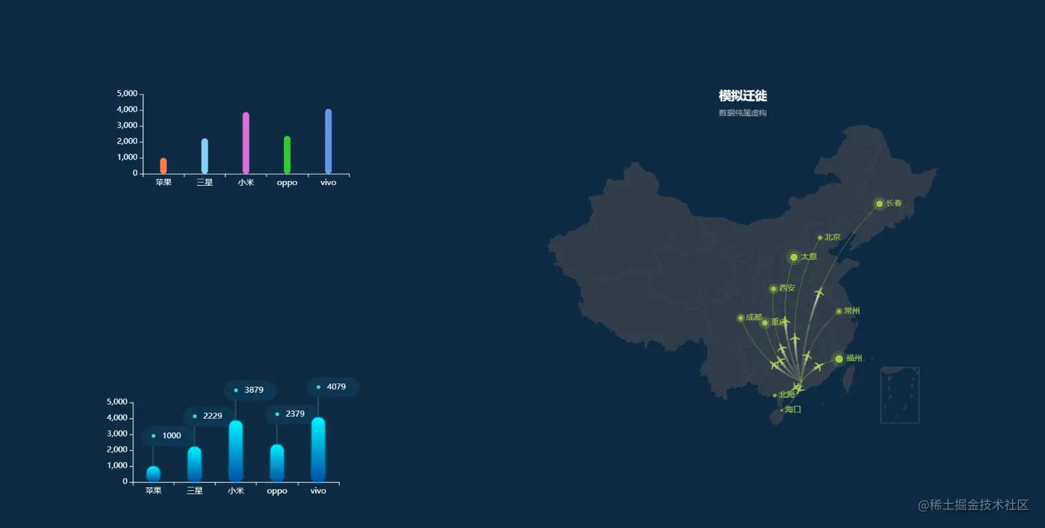 自定义的拖拽式智能大屏（springboot+VUE）