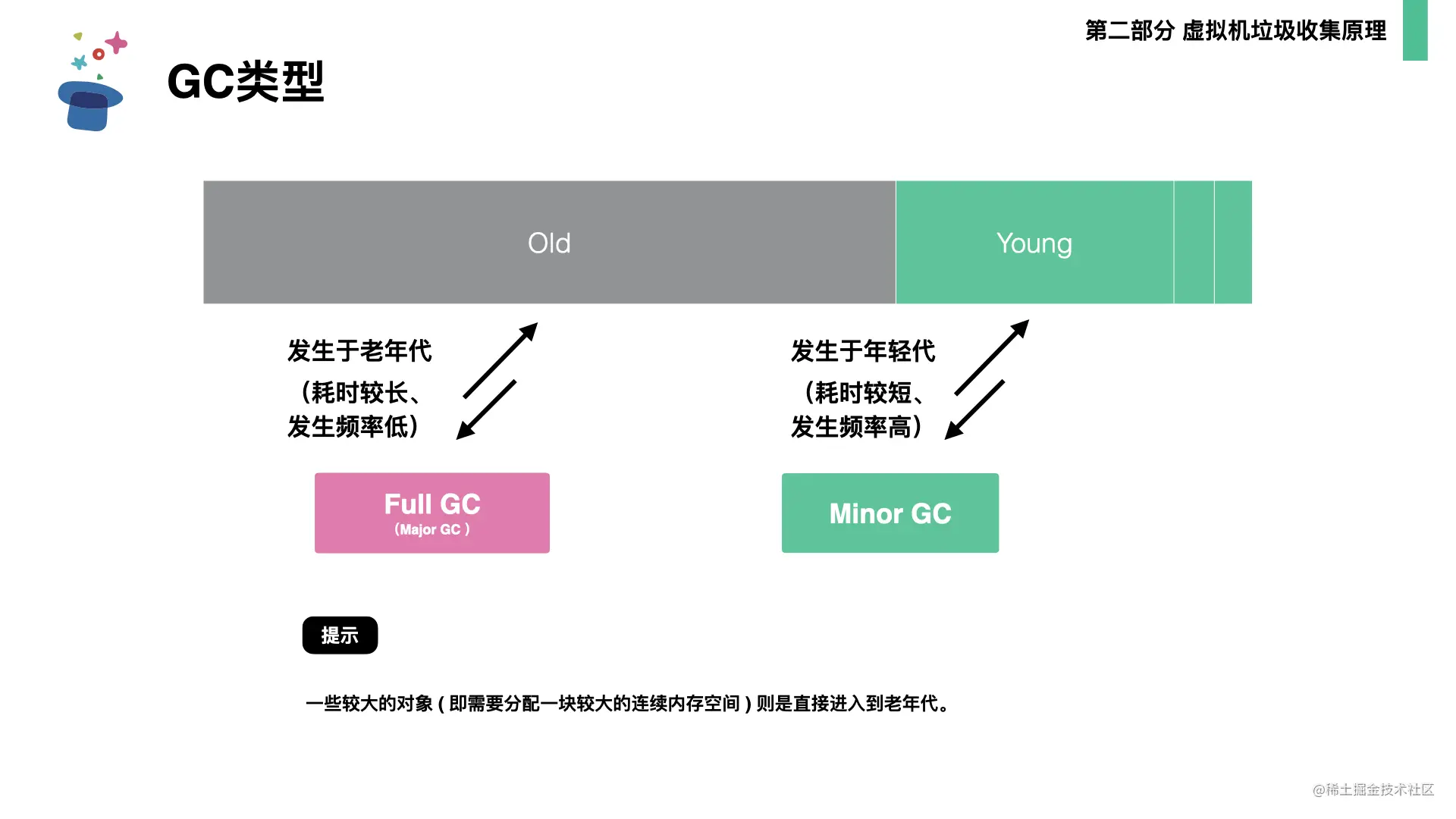 起底JVM内存管理及性能调优0706.025.png