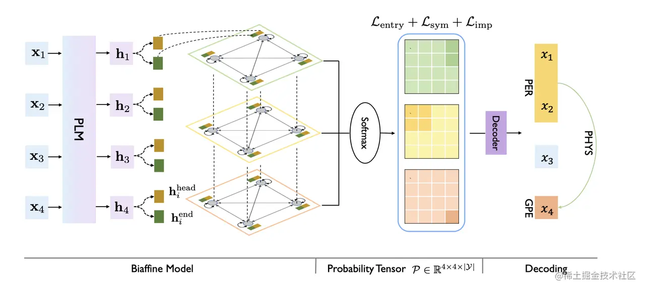 enter description here