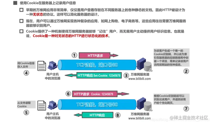 服务器登录日志究竟记录了哪些关键信息？