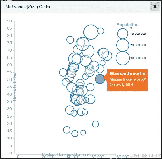 使用 AMD 模式加载