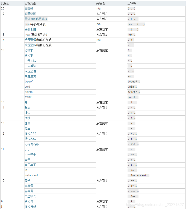 JS“Foo”面试题