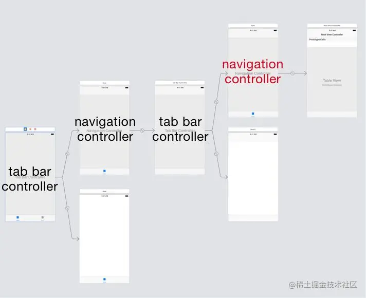 iOS系统中导航栏的转场解决方案与最佳实践