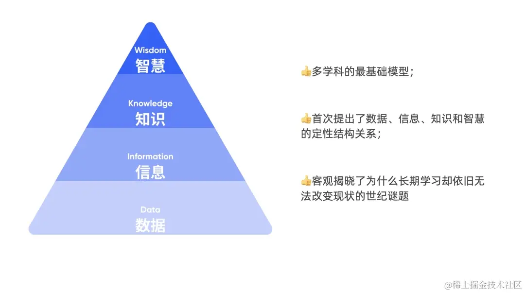 设计师如何做好知识管理？我总结了这3个方面！