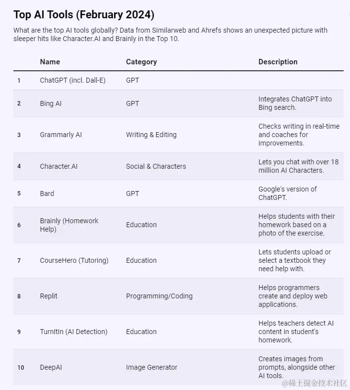 Top AI ToolsTop AI Tools
