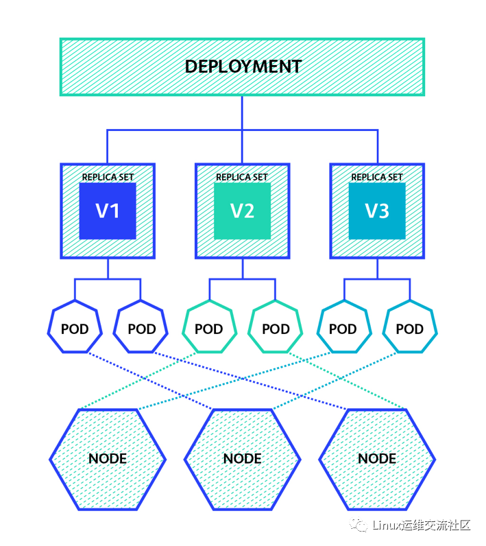 kubernetes-deployments