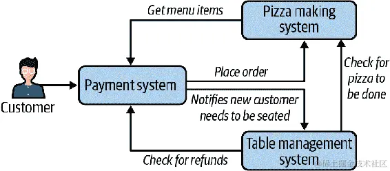 更合理的依赖关系