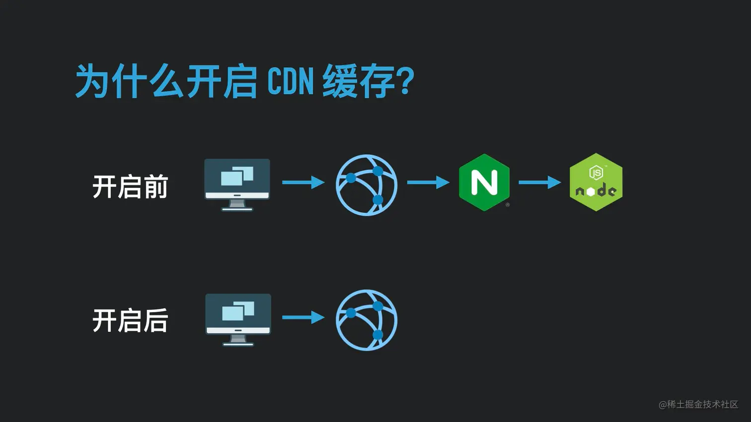 关于动态缓存CDN的疑问与探索  第1张