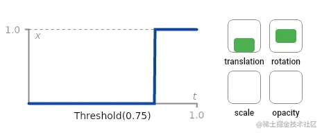 curve_threshold