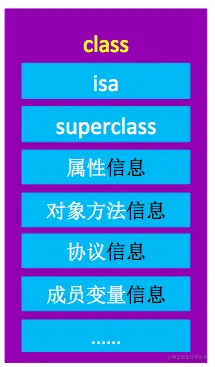 类对象存储的数据结构
