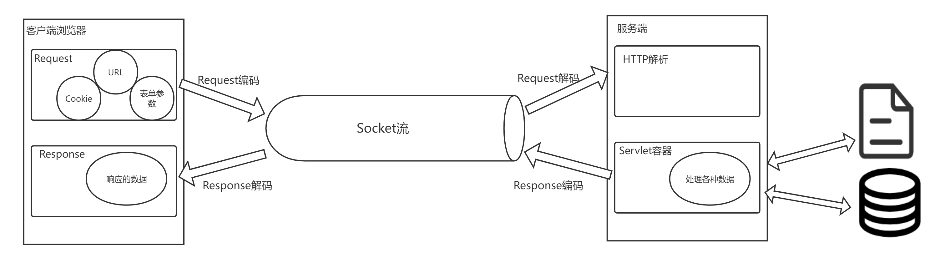 字符集编码结构 (3).png