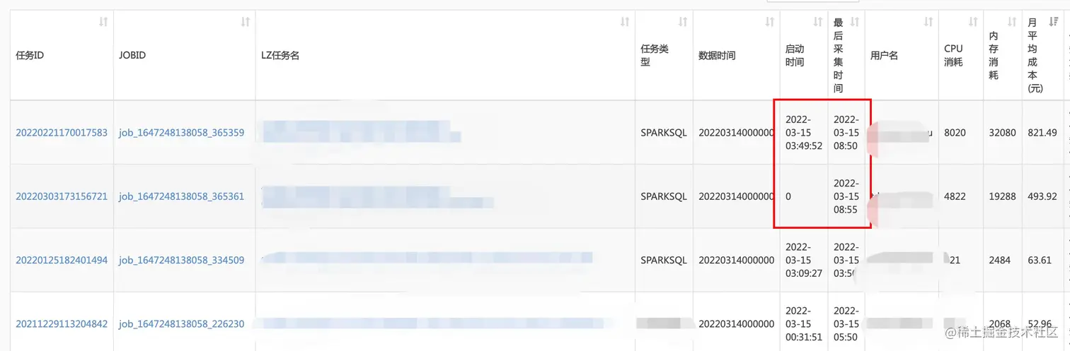 图2-1 例行化任务消耗资源TOP