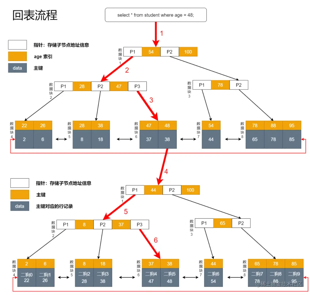 image-20220721222718511