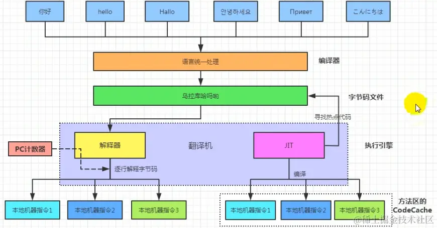 image-20221220140937604