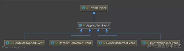 ApplicationEvent-Subclass