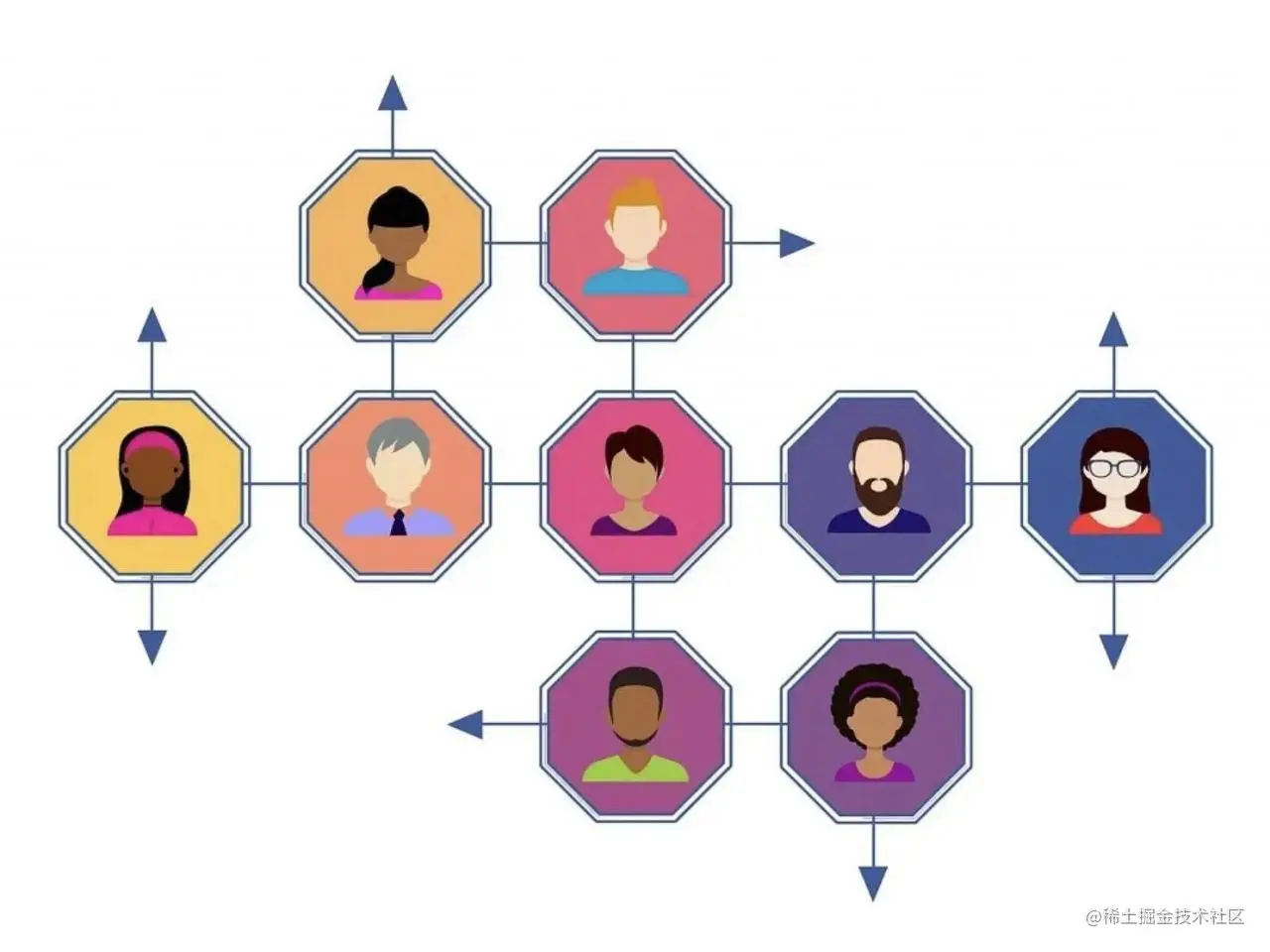 产品思维和设计思维的5个优先级