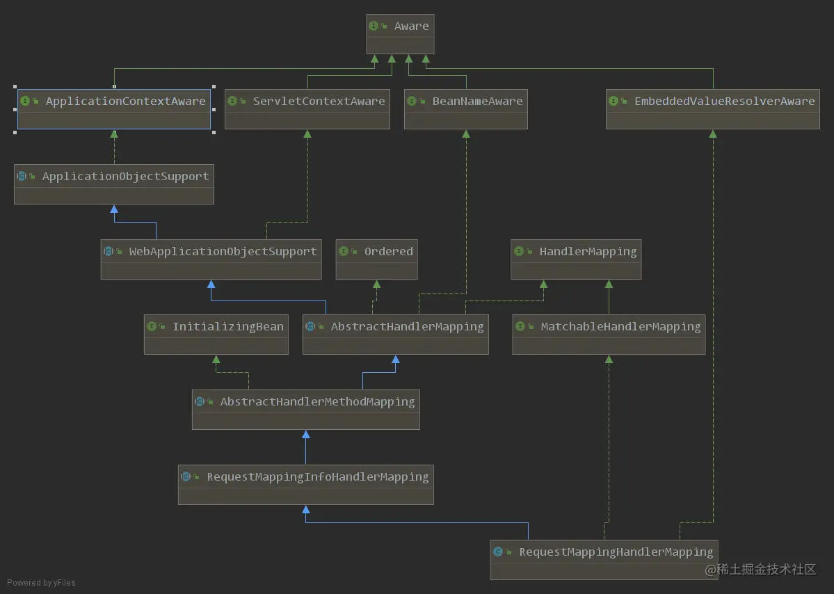 2021022601-07-RequestMappingHandlerMapping-uml