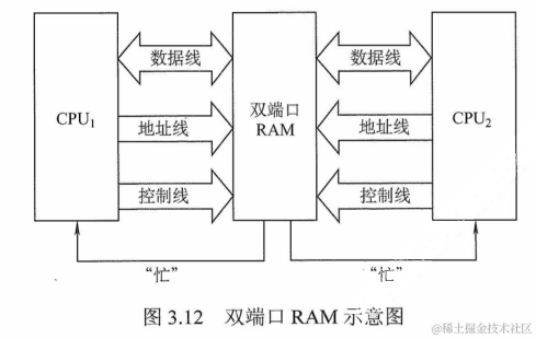 image-20220607155313163