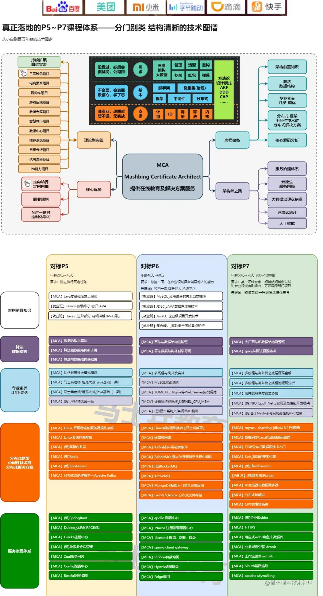 GitHub上堪称神级的Java技术栈手册火了，看完拿38K妥妥的