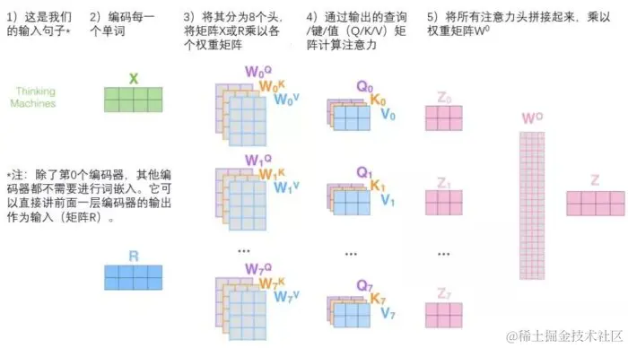 小白看得懂的 Transformer (图解)-图片19