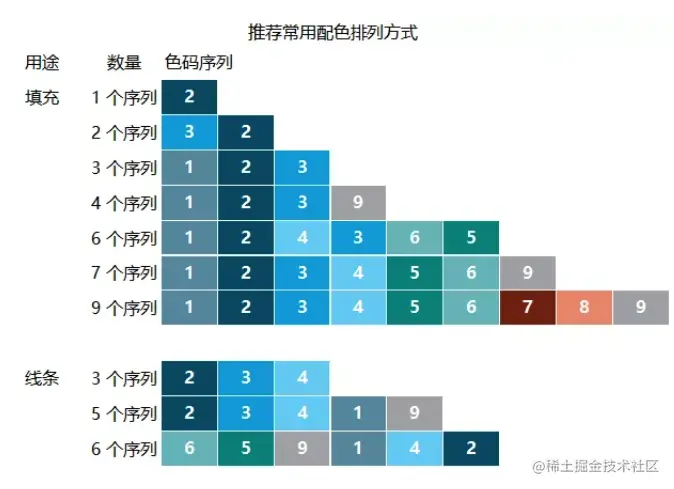 拯救你的年终报告！巧用可视化图表秀出年终业绩