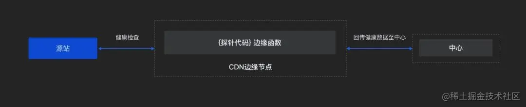 火山引擎边缘函数