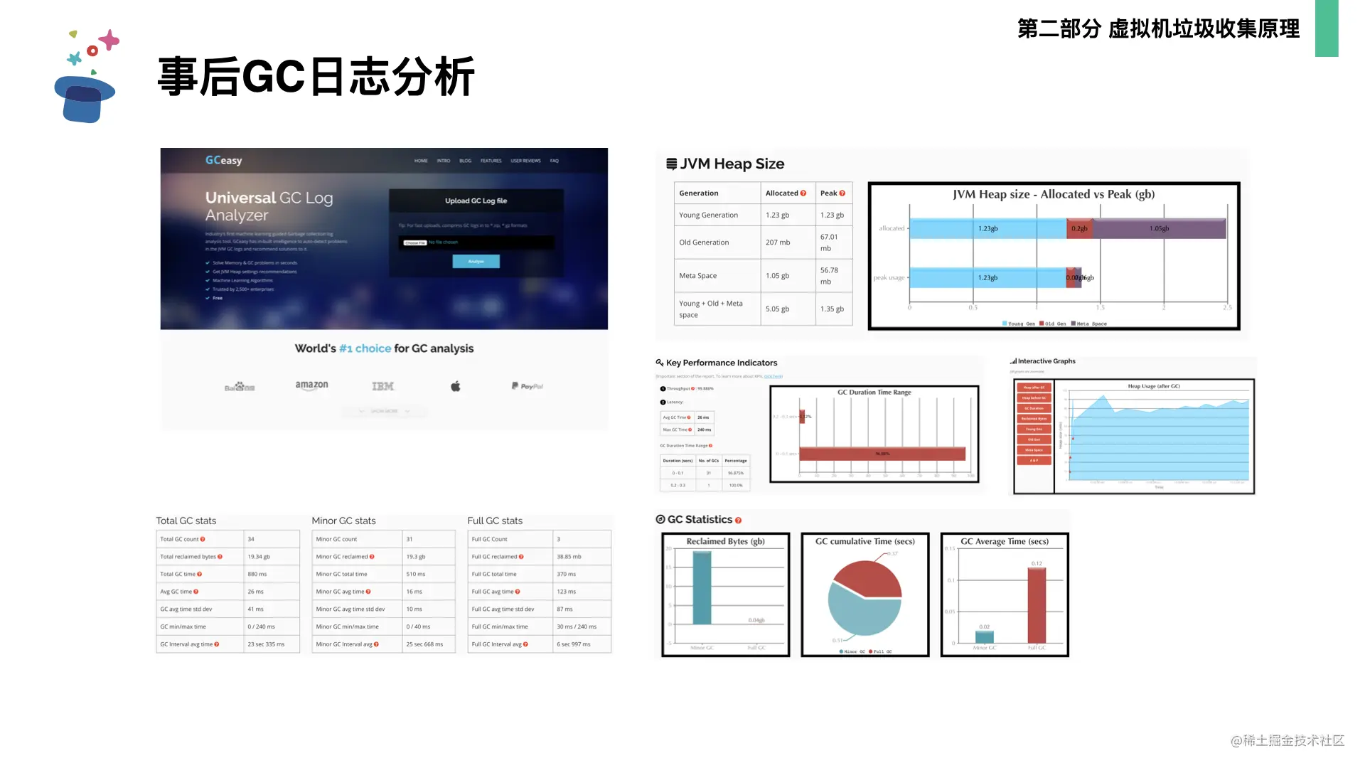 起底JVM内存管理及性能调优0706.039.png