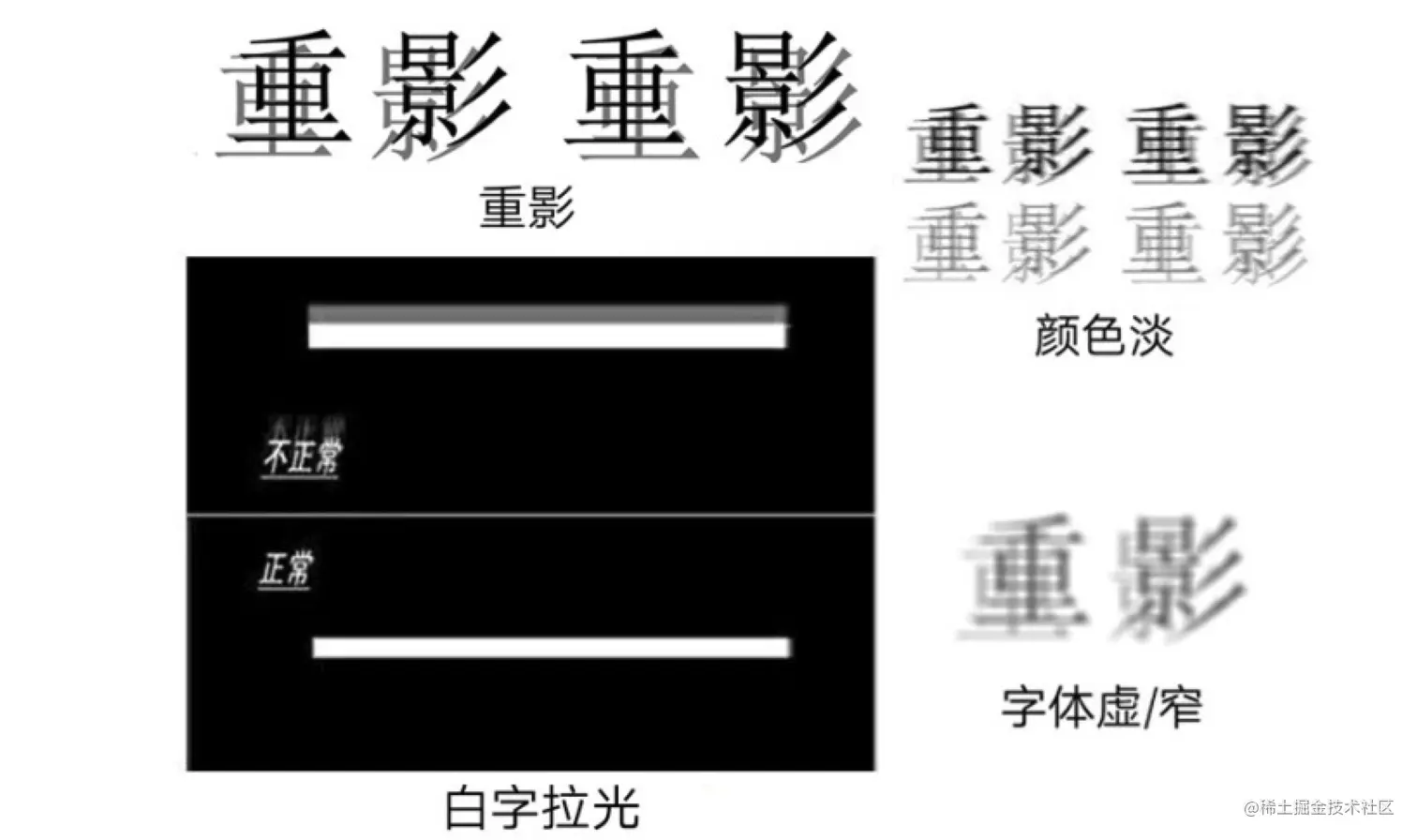 来自网络