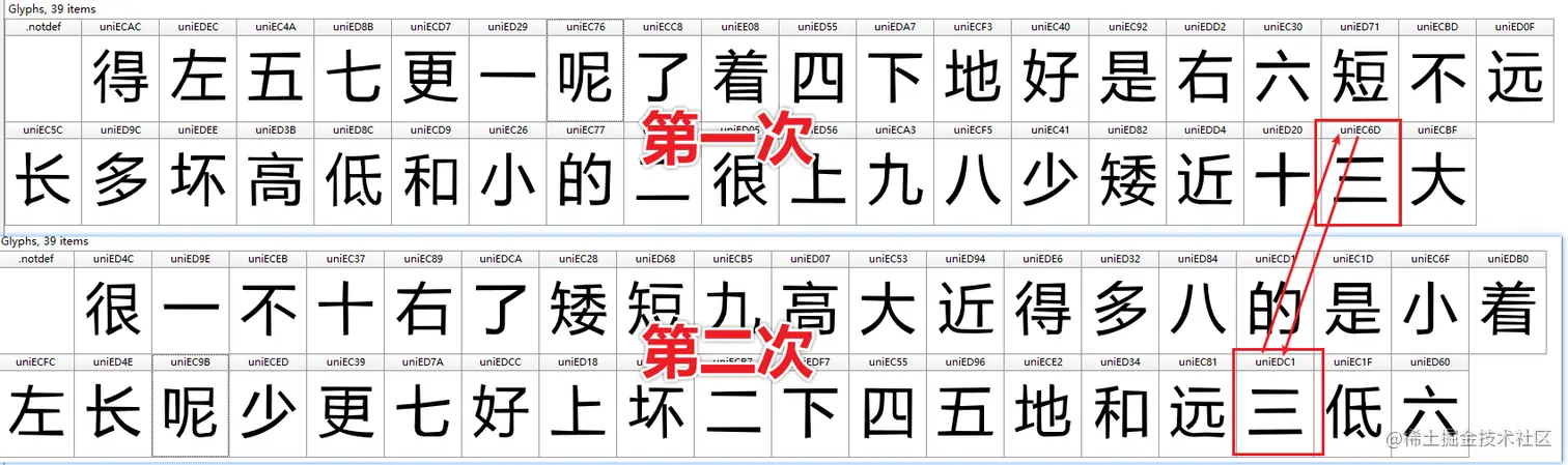 【媳妇当车模频道】汽车字体反爬一键解决，之家之家，2022.5.19 更新
