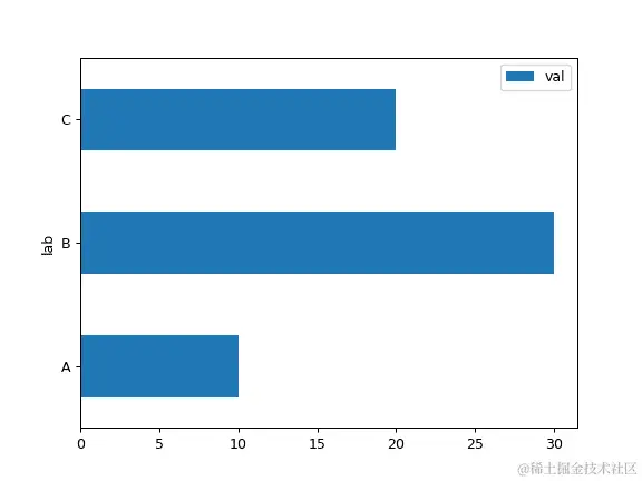 ../../_images/pandas-DataFrame-plot-barh-1.png