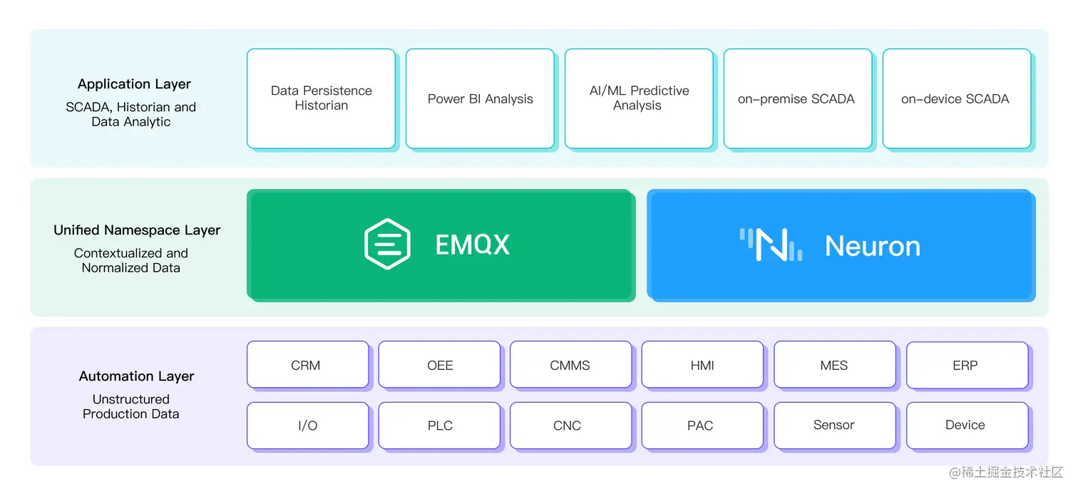 Sparkplug Solution Architecture