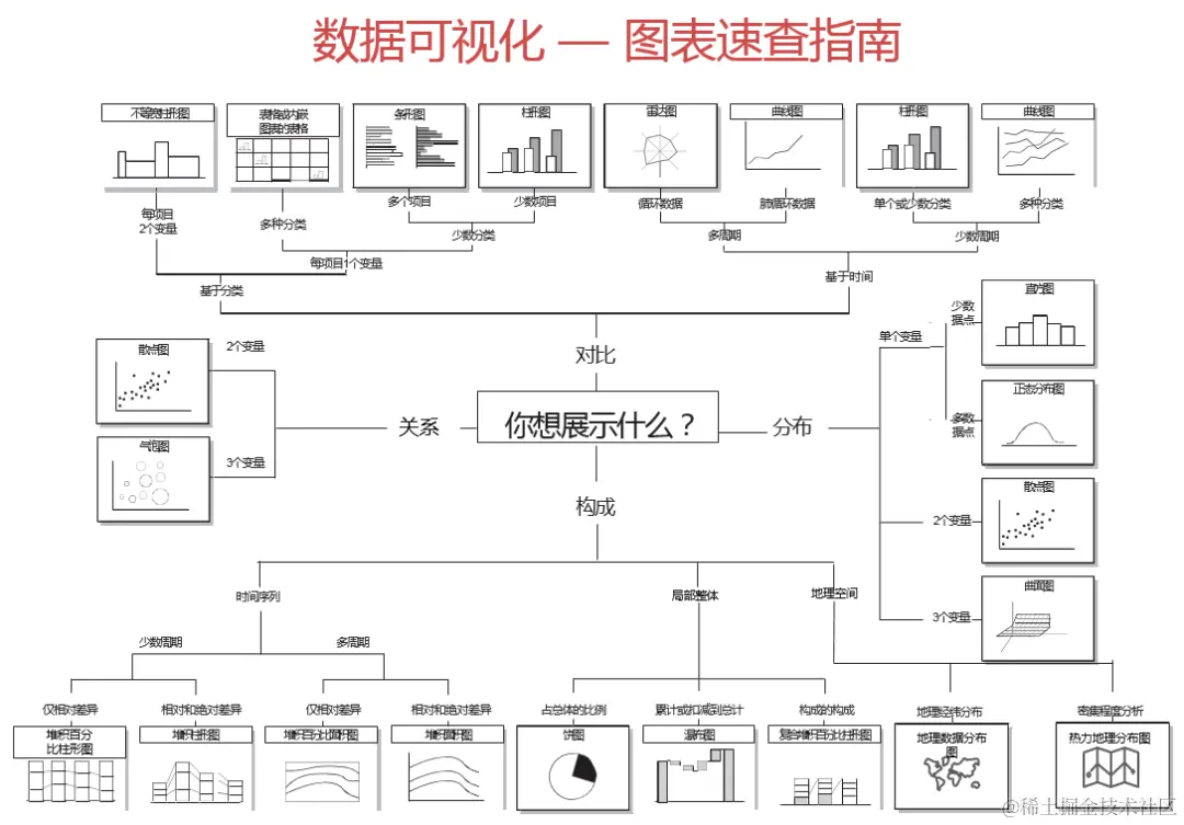 阿里年薪80w数据总监分享：一张图了解数据分析完整流程