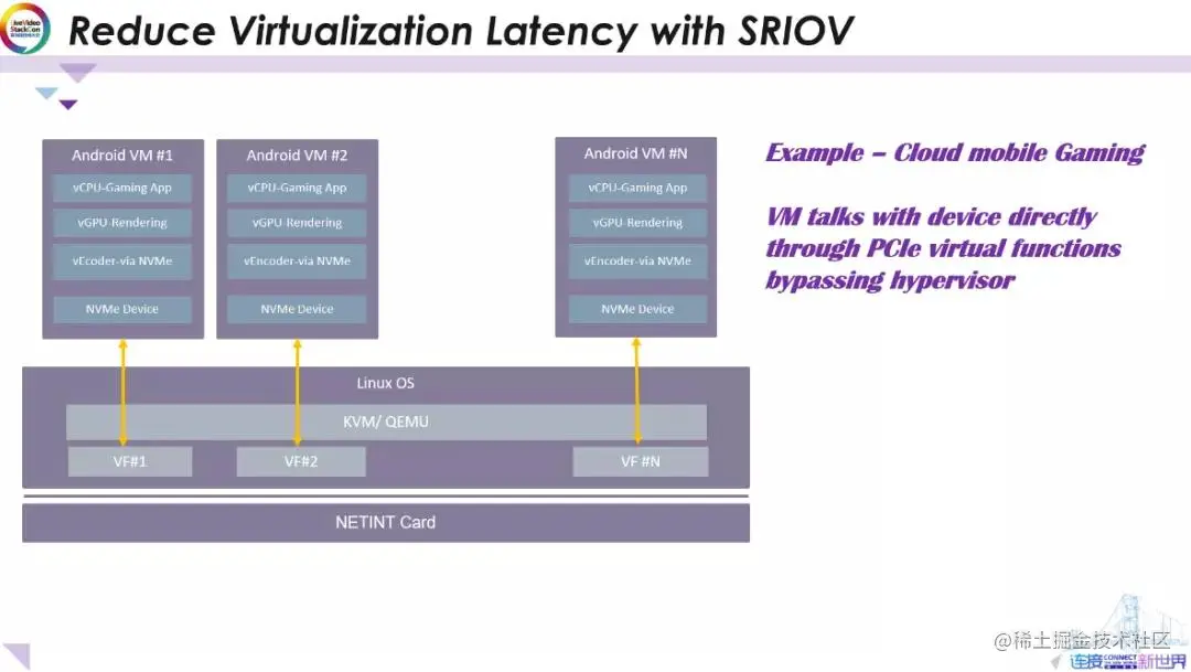 实时高密度AI辅助视频编码的ASIC解决方案