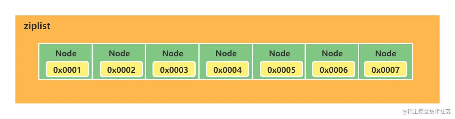 ziplist内存示意图.png