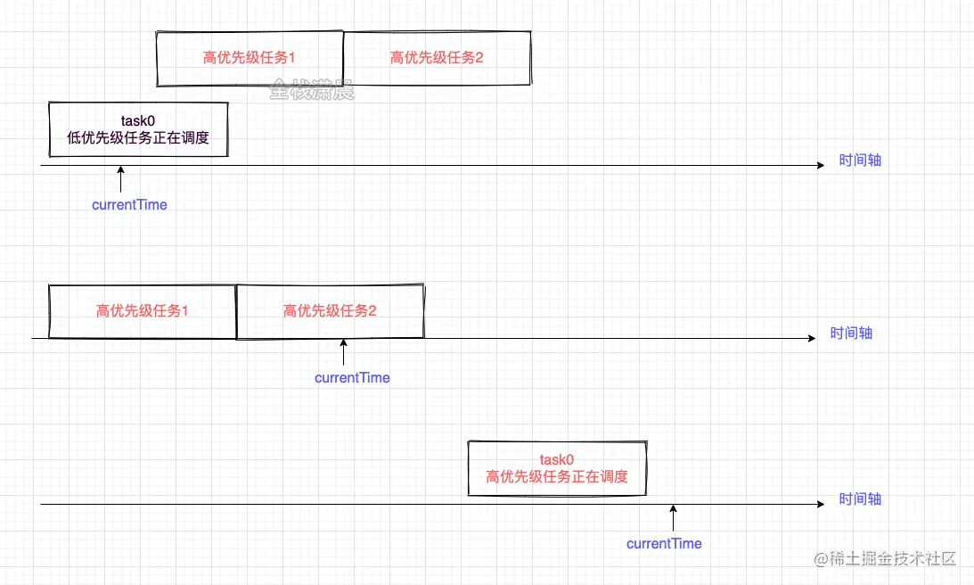 react源码15.4