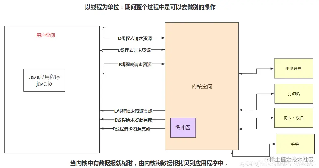 [外链图片转存失败,源站可能有防盗链机制,建议将图片保存下来直接上传(img-0rsphTHS-1629431340918)(Java充电.assets/image-20210720111317056.png)]