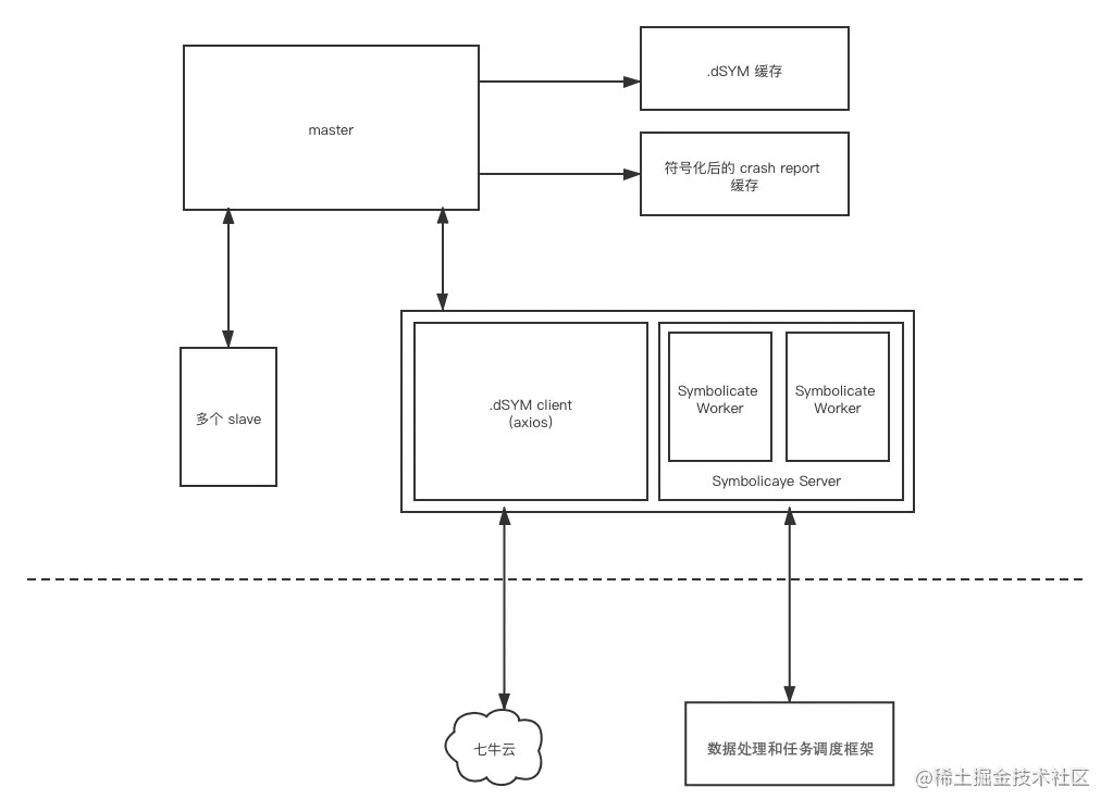 符号化技术设计图